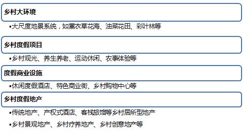 鄉(xiāng)村田園型度假區(qū)旅游規(guī)劃策略