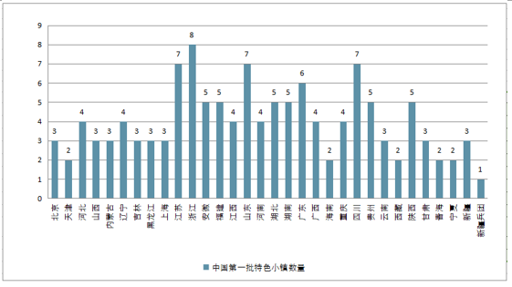 特色小鎮(zhèn)的發(fā)展現(xiàn)狀與未來(lái)四大方向