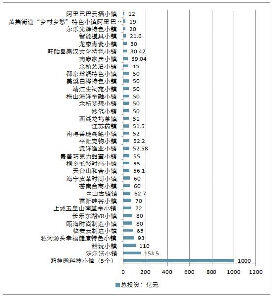 特色小鎮(zhèn)的發(fā)展現(xiàn)狀及未來(lái)四大方向